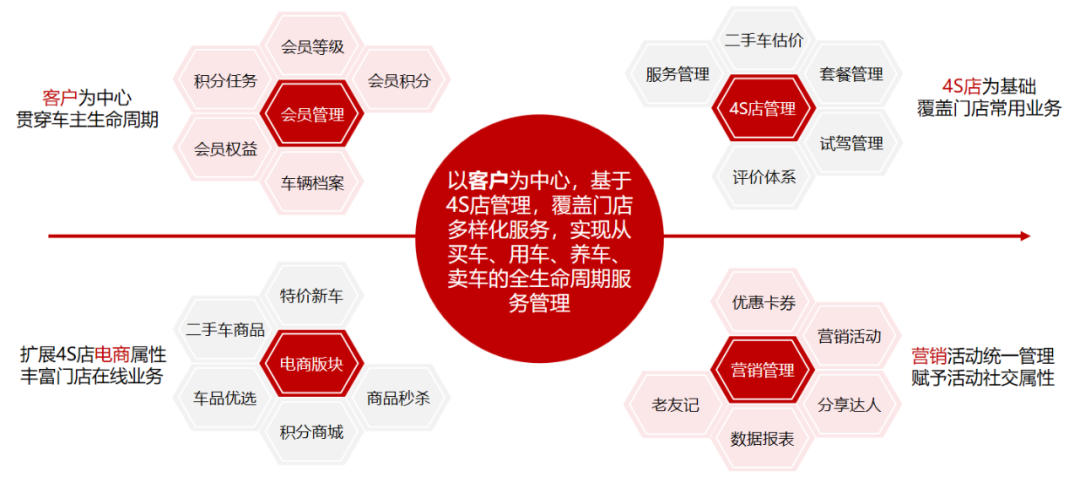 數字化轉型盈眾一體兩翼數字化戰略練好內功穩增長